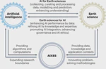 Collaboration between artificial intelligence and Earth science communities for mutual benefit