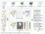 Identification of urban functional areas by coupling satellite images and taxi GPS trajectories